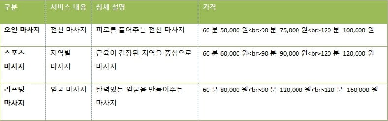서울출장마사지table10